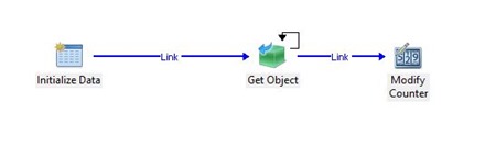 orchestrator child runbook